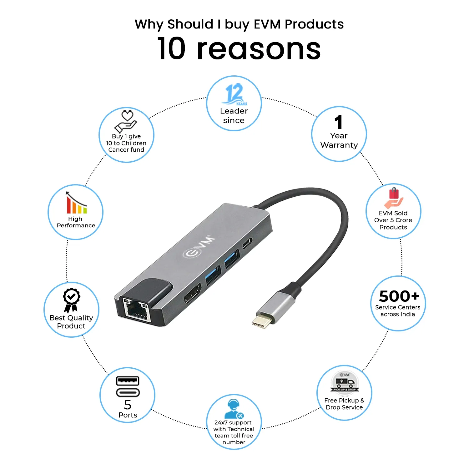 EVM Type-C Dock 5 IN 1 (HDMI+2USB+TYPE-C+LAN) (CGRJ) view 3